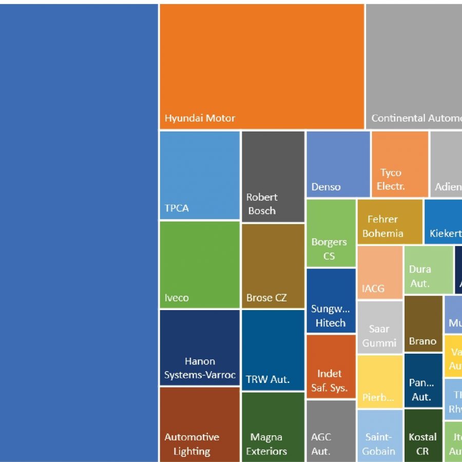Habilitační přednáška RNDr. Jana Ženky, Ph.D.